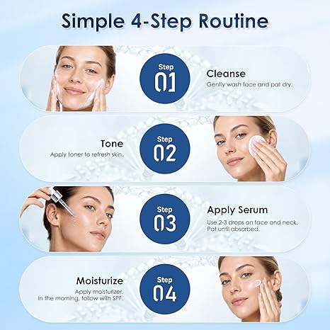 Copper Peptide Serum for Face - 3% GHK-Cu