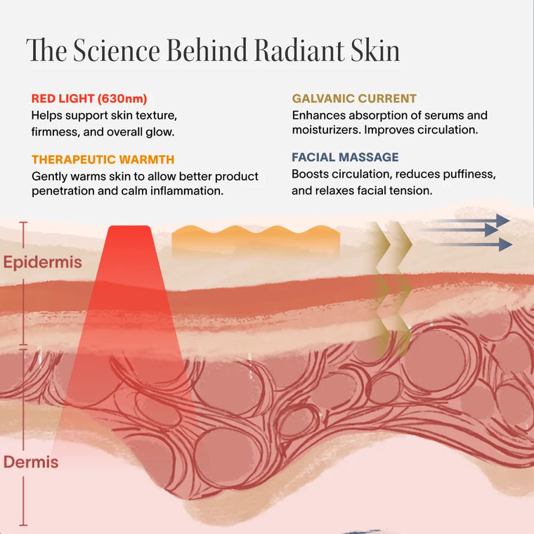 4-in-1 Red Light Therapy Skincare Wand