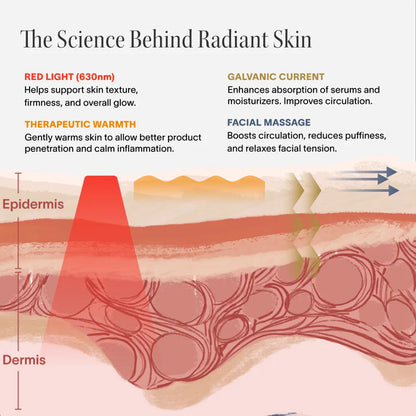 4-in-1 Red Light Therapy Skincare Wand