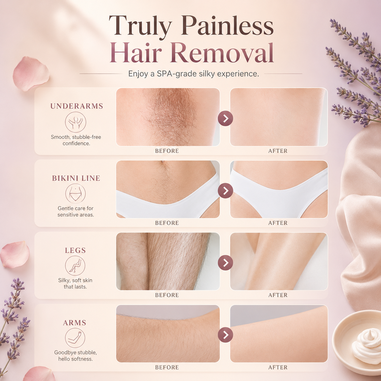 Hair Removal Kit for Sensitive Skin